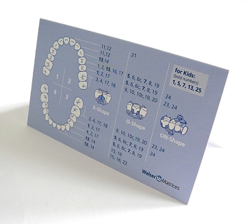 Dental Scheme for the fast an reliable determination of the Walser sectional matrices